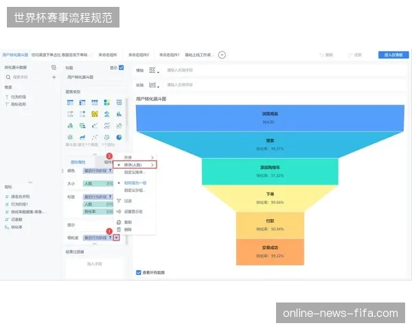 从赞助商曝光漏斗拆解会员转化率的真实损耗逻辑 从赞助商曝光漏斗拆解会员转化率的真实损耗逻辑